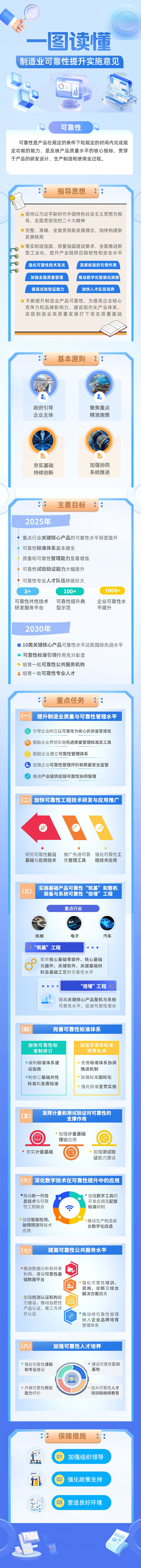 解读 |《制造业可靠性提升实施意见》为何聚焦机械、电子、汽车